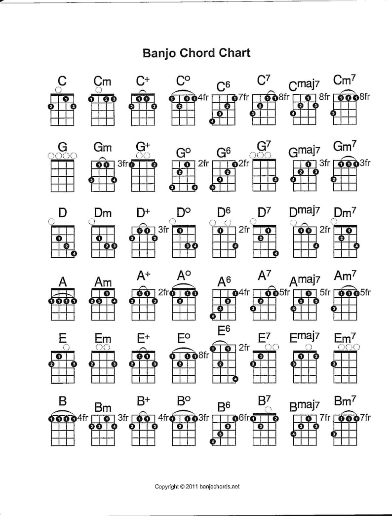 Banjo Chord Fingering Chart - Digital Download Printable - Etsy