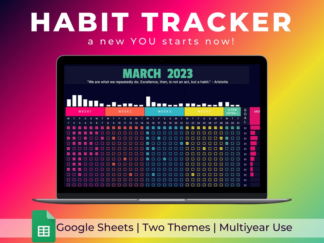 Habit Resolution Habit Tracker New Years Resolution Digital Habit Tracker Tracking Tool ...