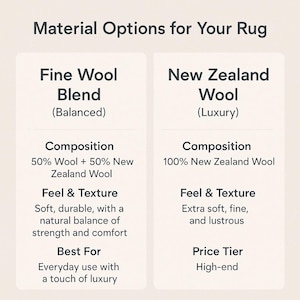 Rug material options – Fine Wool Blend vs New Zealand Wool