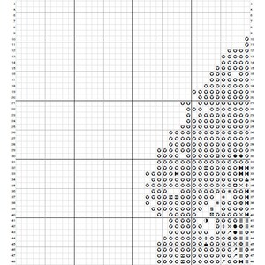 Op de afbeelding: Een zwart-wit kruissteekpatroon met een ontwerp van een gestileerde vogel met een hart in zijn snavel. Het patroon is op een raster met nummers langs de bovenkant en zijkant.