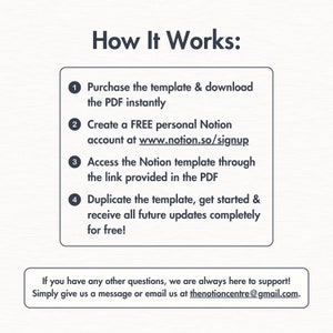 May include: A diagram explaining how to purchase and use a Notion template. The steps are numbered 1 through 4. The text includes the website address www.notion.so/signup. The text also includes the email address thenotioncentre@gmail.com.