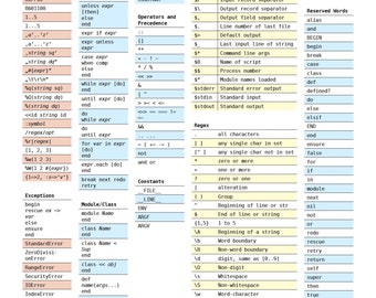 Ultimate Ruby Guide: Complete Cheat Sheet for Developers