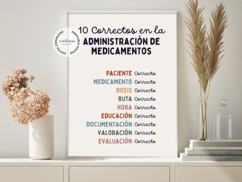 SPANISH & ENGLISH 10 Rights of Medication Administration 10 Correctos