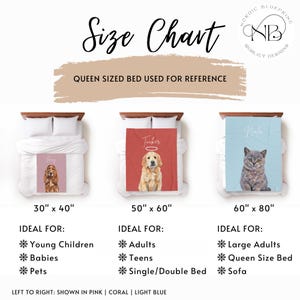 May include: Size chart for pet blankets with three different sizes: 30 inches by 40 inches, 50 inches by 60 inches, and 60 inches by 80 inches. Each size is shown with a different color blanket and a pet on it. The blankets are pink, coral, and light blue.