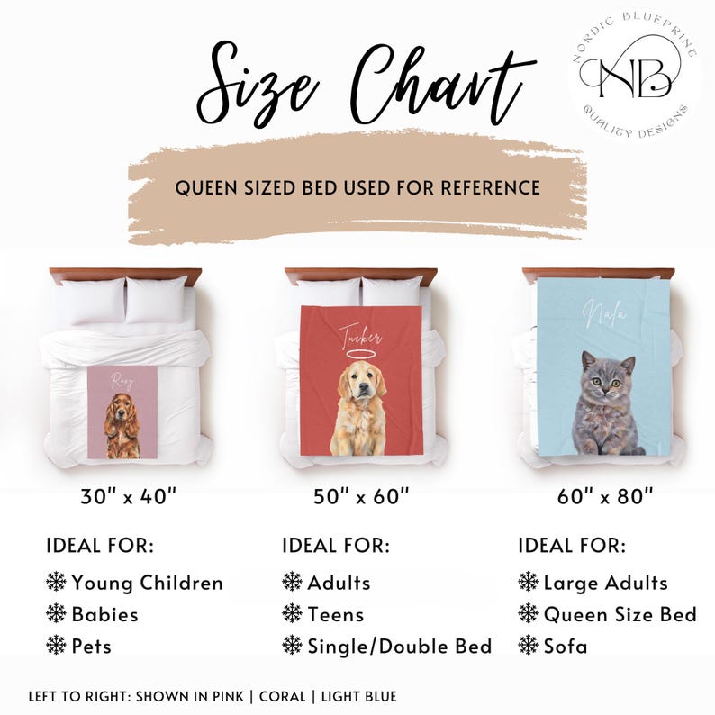 Personalized Watercolor Christmas Pet Blanket Using Pet Photo