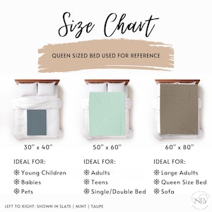 May include: Size chart for blankets showing three different sizes: 30 inches by 40 inches, 50 inches by 60 inches, and 60 inches by 80 inches. Each size is shown on a queen-sized bed with a different colored blanket. The blankets are shown in slate, mint, and taupe.