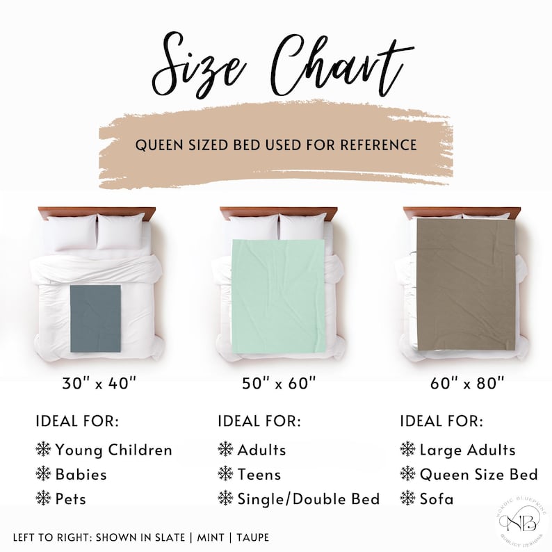 May include: Size chart for blankets showing three different sizes: 30 inches by 40 inches, 50 inches by 60 inches, and 60 inches by 80 inches. Each size is shown on a queen-sized bed with a different colored blanket. The blankets are shown in slate, mint, and taupe.