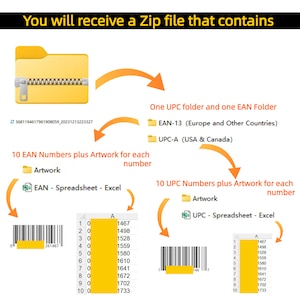 K&ouml;nnte beinhalten: Diagramm, das den Inhalt einer Zip-Datei zeigt. Die Datei enth&auml;lt zwei Ordner: einen f&uuml;r EAN-13-Barcodes und einen f&uuml;r UPC-A-Barcodes. Jeder Ordner enth&auml;lt 10 Barcodes und eine Tabellenkalkulation mit Grafiken f&uuml;r jeden Barcode. Der EAN-13-Ordner ist f&uuml;r Europa und andere L&auml;nder, w&auml;hrend der UPC-A-Ordner f&uuml;r die USA und Kanada ist.