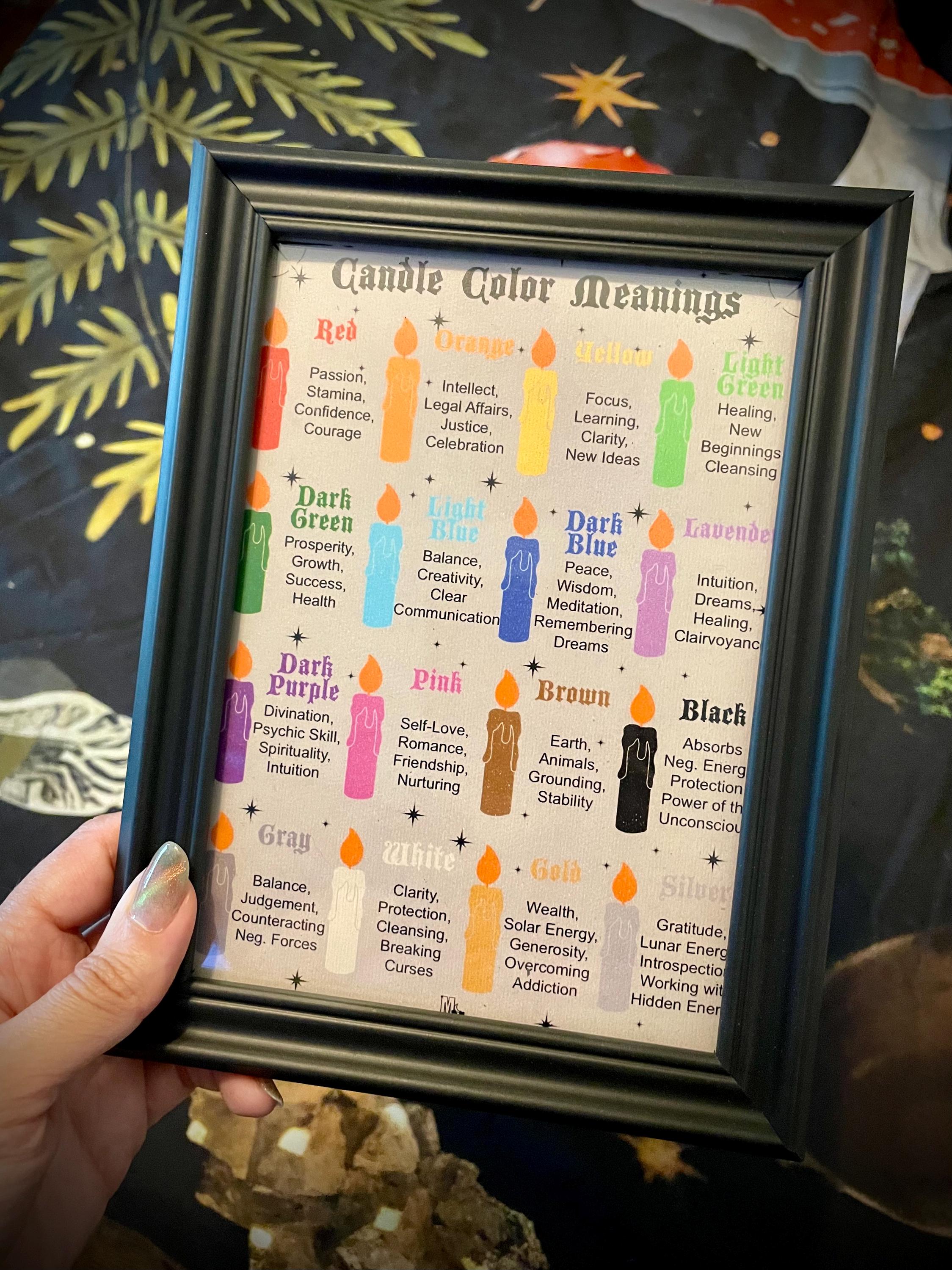 Candle Color Meanings 5x7 Poster - Etsy