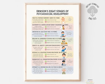 Eriksons Developmental Theory Poster, Counseling Office Wall Art, School Psychology Normal Science, Therapy Resources, Psychology Poster