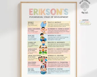 May include: A colorful chart illustrating Erik Erikson's stages of psychosocial development. Each stage is represented by a cartoon character and a description of the key challenges and virtues associated with that stage. The chart is titled "Erik Erikson's Psychosocial Stages of Development".