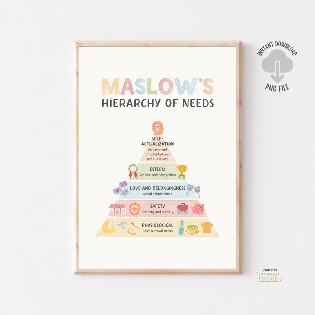Maslow Hierarchy of Needs Printable Poster, Therapy Office Wall Art ...