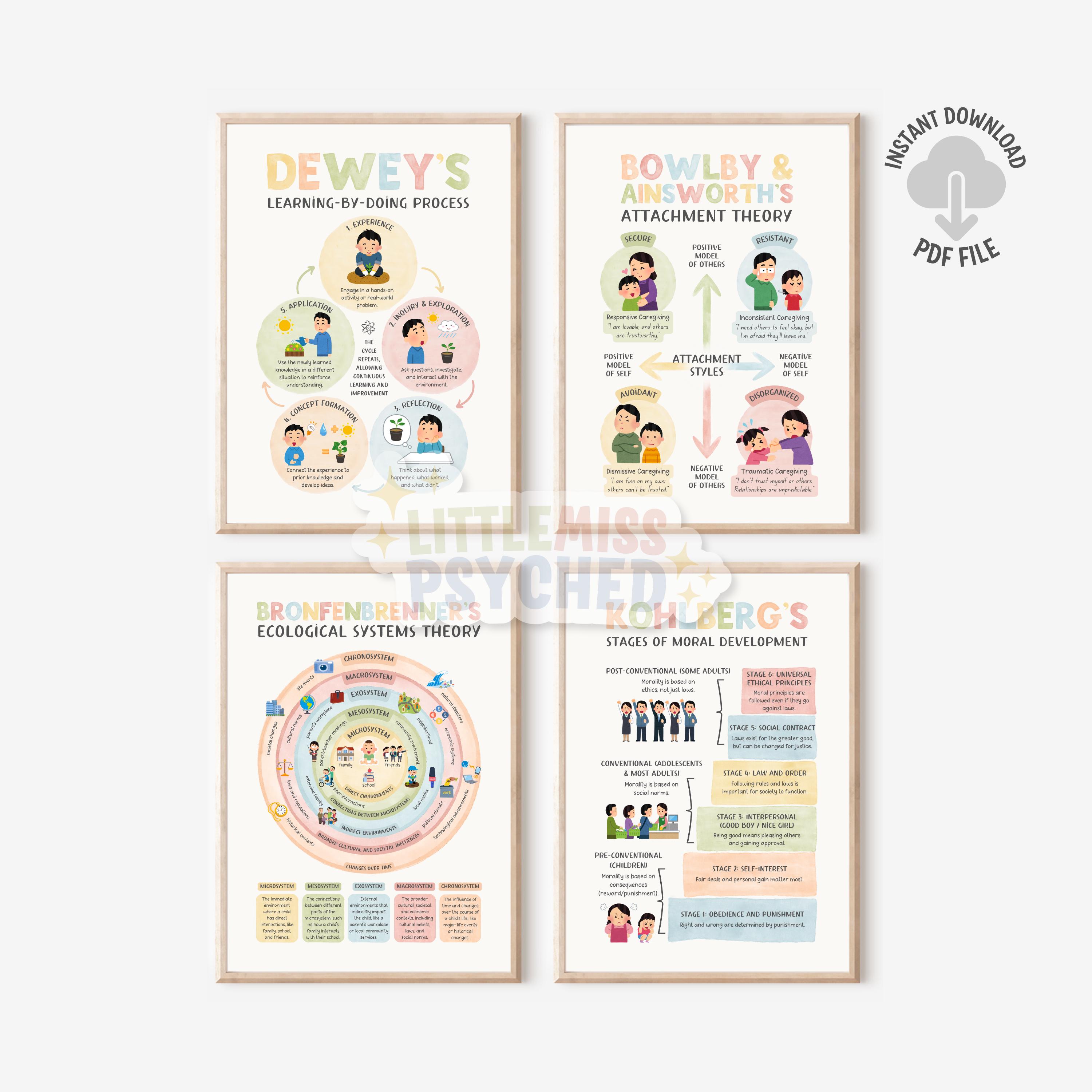 12 Psychology Theorist Printable Psychology Poster, School Psychologist Gift, Psychotherapy ...