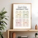MBTI Wall Art, 16 Personality Types, Myers Briggs Psychology Wall Art ...