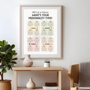May include: A printable chart with a light pink background and a white border. The chart is titled "MBTI at a Glance: What's Your Personality Type?" and lists the 16 Myers-Briggs personality types with their corresponding descriptions.