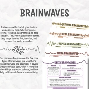 May include: A stack of educational posters with the title "BRAINWAVES" at the top. The posters explain different types of brainwaves, including Gamma, Beta, Alpha, Theta, and Delta, with descriptions and frequency ranges. The text also explains how brainwaves shape our feelings and functions.