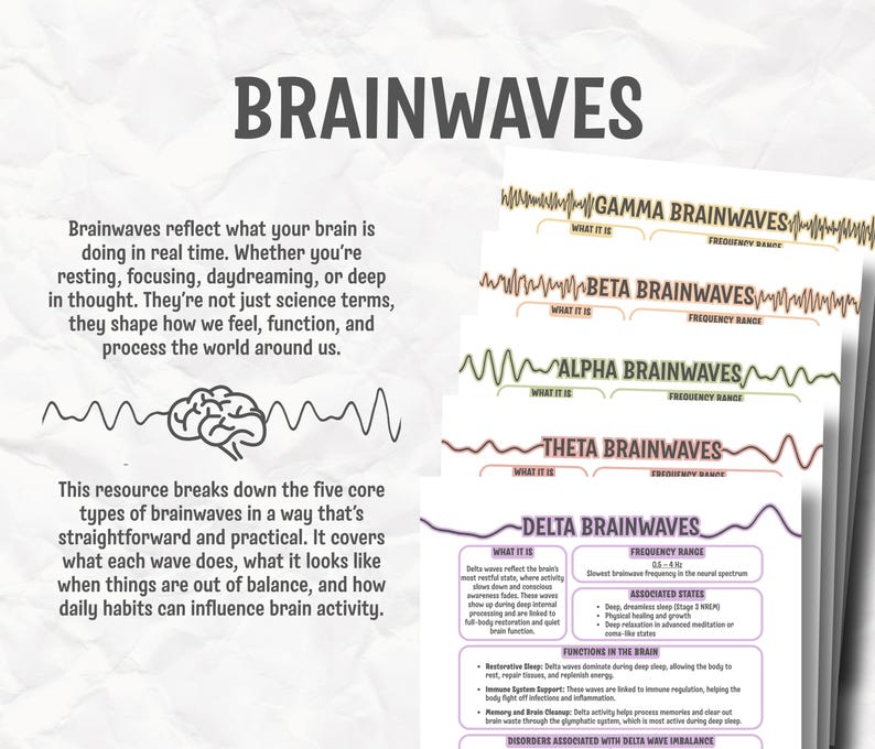 May include: A stack of educational posters with the title "BRAINWAVES" at the top. The posters explain different types of brainwaves, including Gamma, Beta, Alpha, Theta, and Delta, with descriptions and frequency ranges. The text also explains how brainwaves shape our feelings and functions.