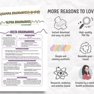 May include: A digital print with information on brainwaves, including Gamma, Alpha, and Delta waves. The print includes text and graphics explaining brainwave functions, associated states, and disorders. Additional icons highlight key features.