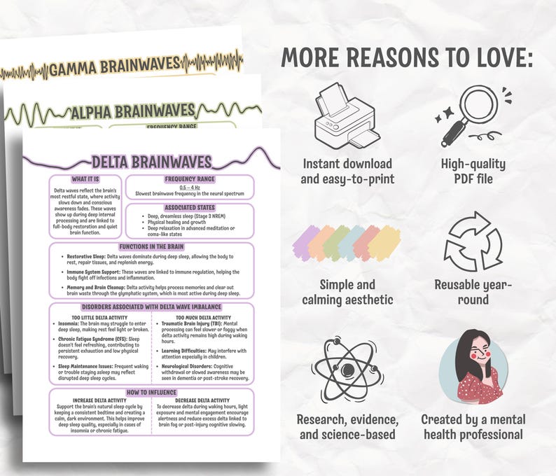 May include: A digital print with information on brainwaves, including Gamma, Alpha, and Delta waves. The print includes text and graphics explaining brainwave functions, associated states, and disorders. Additional icons highlight key features.