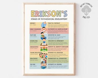 Erikson Psychosocial Stages Printable Poster, Therapist Office Decor, School Psychologist, Social Worker, Psychology Poster, Mental Health