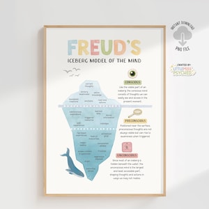 Freud Iceberg Poster - Etsy