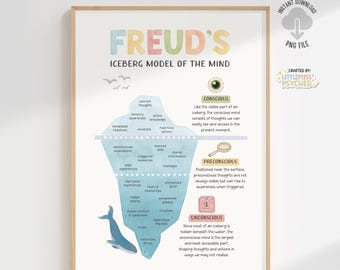 Op de afbeelding: Een kleurrijke illustratie van Freuds ijsbergmodel van de geest. De illustratie toont een ijsberg met drie secties: bewust, voorbewust en onbewust. Elke sectie is gelabeld met een beschrijving van zijn functie. De illustratie is omgeven door een witte rand.