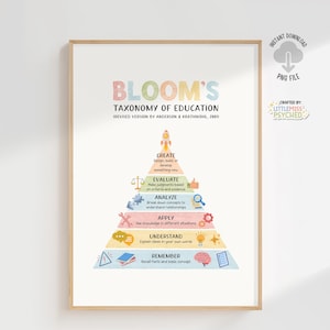 Bloom's Taxonomie zum Lernen, Biologie Poster, Therapeut Bürodeko, Schulpsychologe, Lernposter, Lehrmittel