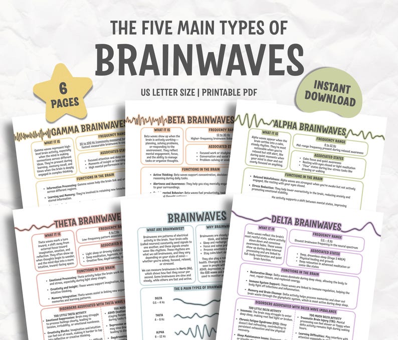 May include: A printable PDF titled "The Five Main Types of Brainwaves" with a US Letter size. The design features six pages with information on Gamma, Beta, Alpha, Theta, and Delta brainwaves. Includes the text "Instant Download".