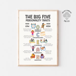 Może przedstawiać: Kolorowy plakat infograficzny zatytułowany "Wielka Piątka Cech Osobowości" z ilustracjami osób i przedmiotów reprezentujących pięć cech osobowości: Otwartość na doświadczenie, Sumienność, Ekstrawersja, Ugodowość i Neurotyczność. Każda cecha jest opisana z niskim i wysokim spektrum.