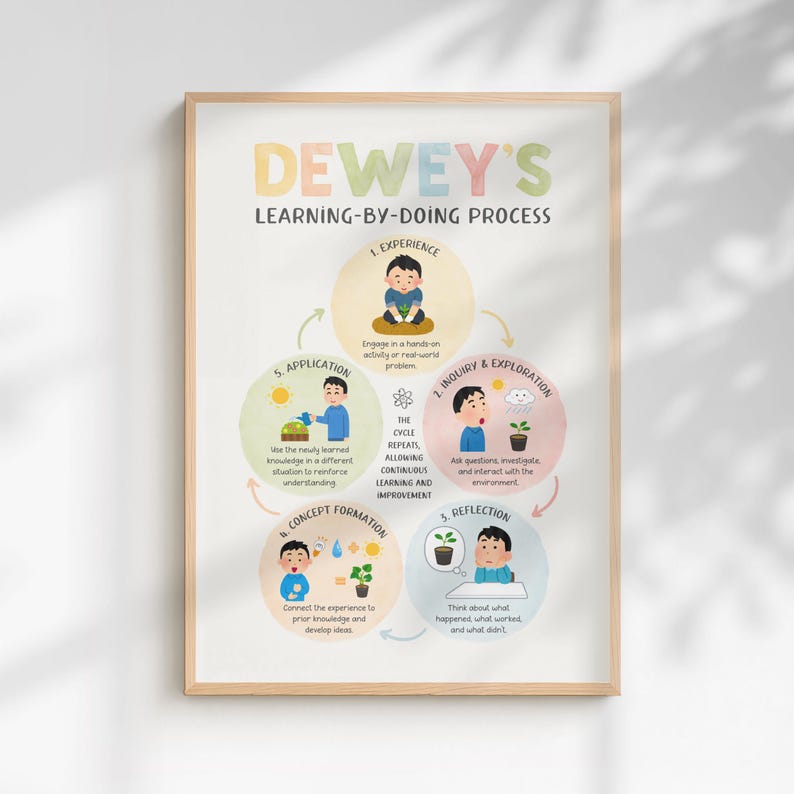 John Dewey Learning by Doing Printable Poster, Therapist Office Decor ...