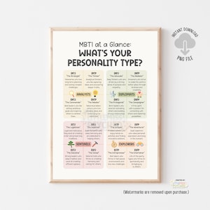 MBTI Wall Art, 16 Personality Types, Myers Briggs Psychology Wall Art, Therapy Office Wall Decor, School Psychologist, Counselor, Introvert