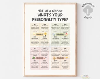 MBTI Wall Art, 16 Personality Types, Myers Briggs Psychology Wall Art, Therapy Office Wall Decor, School Psychologist, Counselor, Introvert