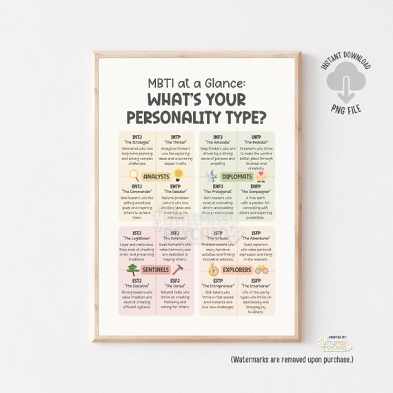 MBTI Wall Art, 16 Personality Types, Myers Briggs Psychology Wall Art, Therapy Office Wall Decor, School Psychologist, Counselor, Introvert