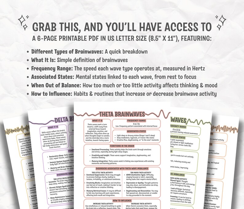 May include: A collection of printable educational sheets about brainwaves. The sheets are in US Letter size (8.5" x 11") and feature information on different types of brainwaves, frequency ranges, and associated mental states.