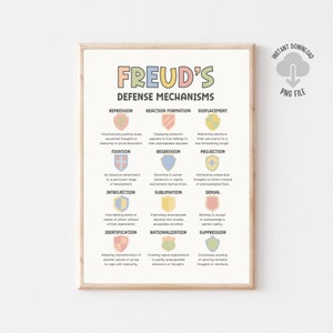 Defense Mechanisms Printable Poster, Anxiety Relief, Therapy Office Wall Print, School Psychologist, Social Worker, Psychology Poster, Freud