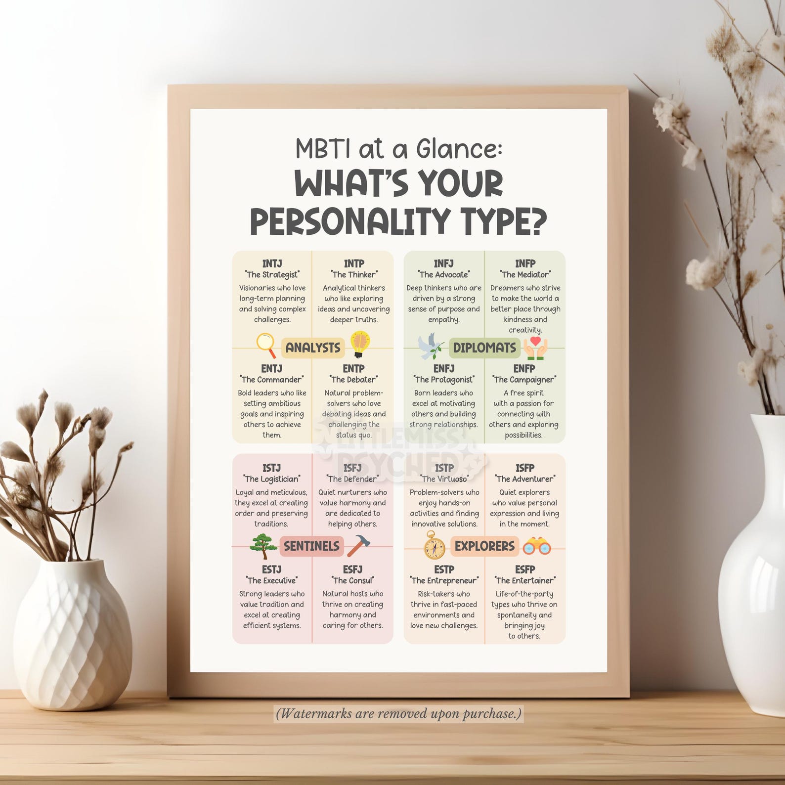 MBTI Wall Art, 16 Personality Types, Myers Briggs Psychology Wall Art ...