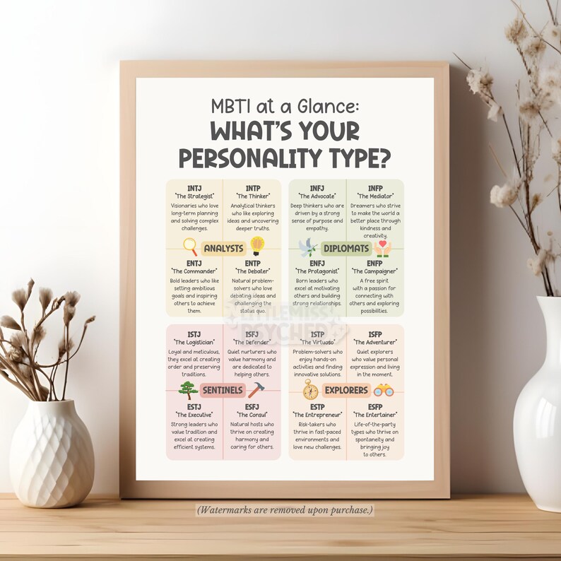 May include: A colorful chart with the title "MBTI at a Glance: What's Your Personality Type?"  The chart is divided into four sections: Analysts, Diplomats, Sentinels, and Explorers. Each section contains four personality types with a brief description of each type.