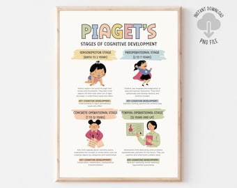 Piaget Stages of Cognitive Development Printable Poster, Therapist