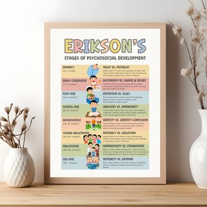 Erikson Psychosocial Stages Printable Poster, Therapist Office Decor ...