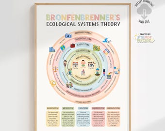 Póster imprimible de la Teoría de Sistemas Ecológicos de Bronfenbrenner, decoración para consultorio de terapeuta, psicólogo escolar, orientador vocacional, póster de psicología