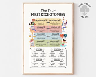 MBTI Dichotomies, Myers Briggs Personality Psychology Poster, Therapist Office Decor, School Psychologist, Counselor, Extrovert Introvert