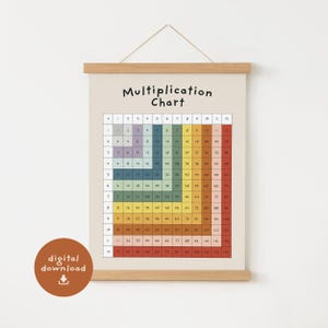 Tabla de multiplicación imprimible, Cuadrado de multiplicación, Cuadrado de tabla de tiempos, Decoración del aula, Imprimibles de educación en el hogar, Descarga digital