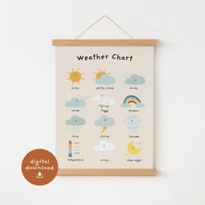 Wetter-Poster für Kinder, pädagogische Kunst, Wetterkarte zum Ausdrucken, Kinderzimmer-Dekor, digitaler Download, pädagogisches Poster, Montessori-Dekor