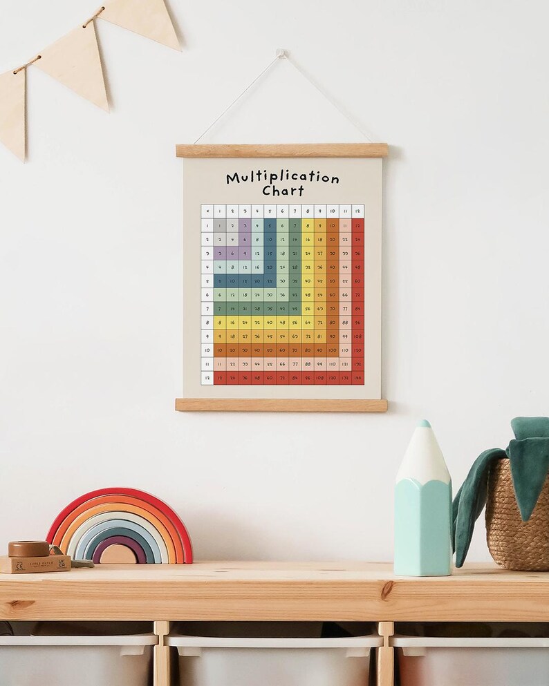 Printable Multiplication Chart, Multiplication Square, Times Table ...
