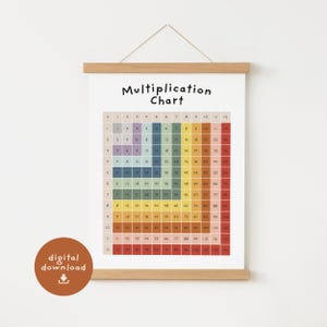 Kinder-Multiplikations-Poster-Druck, pädagogische Kunst, Multiplikationstabelle zum Ausdrucken, Kinderzimmer-Dekor, pädagogisches Poster, Montessori-Dekor