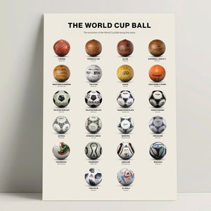 World Cup Ball Poster, Soccer Wall Art, Evolution of the Soccer Ball, Soccer Poster, Soccer Giftfor Boys, Football Poster, Football Gift