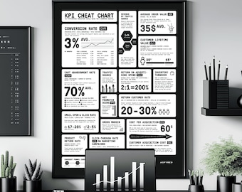 E-commerce Success Poster | KPI Cheat Chart | Inspirational Art | Motivational Wall Art | Digital Poster | Entrepreneur Art | Business Art