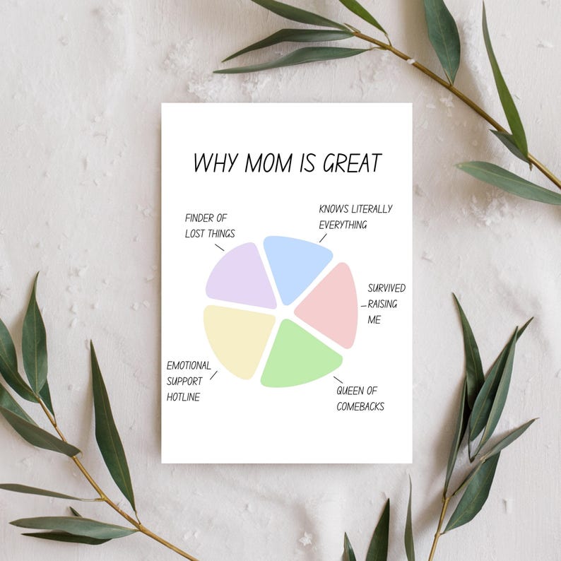 Printable Mother’s Day Card 5x7 PDF | Instant Download Mom Card | Funny ...
