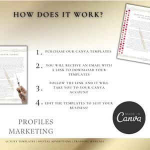 May include: How to use Canva templates for profiles and marketing.  The image shows a white background with black text explaining the four steps to use Canva templates.  The text includes: "PURCHASE OUR CANVA TEMPLATES", "YOU WILL RECEIVE AN EMAIL WITH A LINK TO DOWNLOAD YOUR TEMPLATES", "FOLLOW THE LINK AND IT WILL TAKE YOU TO YOUR CANVA ACCOUNT", and "EDIT THE TEMPLATES TO SUIT YOUR BUSINESS!"  The image also includes a small image of a Canva template with the text "ESSENTIAL ANATOMY OF THE FACE" and a logo that says "MADE IN Canva".