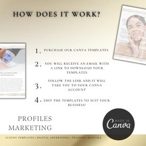 May include: How to use Canva templates for marketing profiles.  The image shows a step-by-step guide with four steps: purchase Canva templates, receive an email with a link to download the templates, follow the link to your Canva account, and edit the templates to suit your business.  The image also includes the text "PROFILES MARKETING" and "MADE IN Canva".